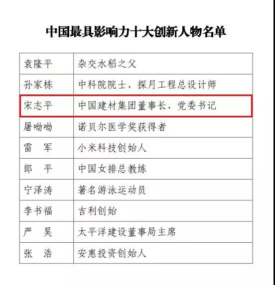 zbo智博1919com·(中国有限公司)官方网站