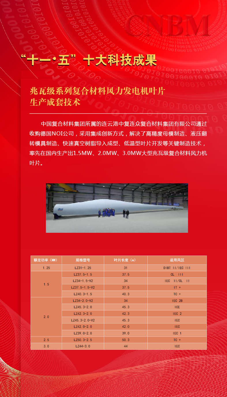 zbo智博1919com·(中国有限公司)官方网站