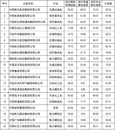 zbo智博1919com·(中国有限公司)官方网站