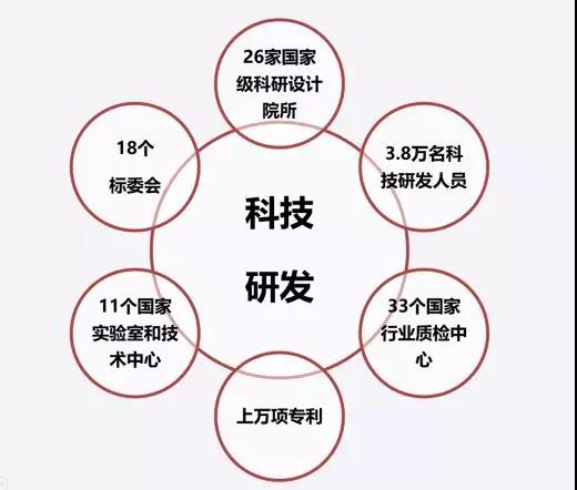 zbo智博1919com·(中国有限公司)官方网站