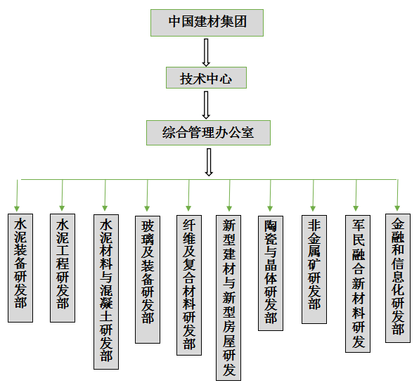 zbo智博1919com·(中国有限公司)官方网站